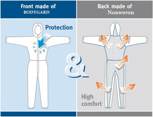 Disposable Coverall FLX 2000 Cool